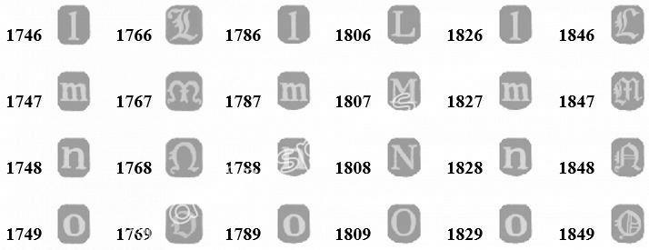 English Silver Hallmarks 